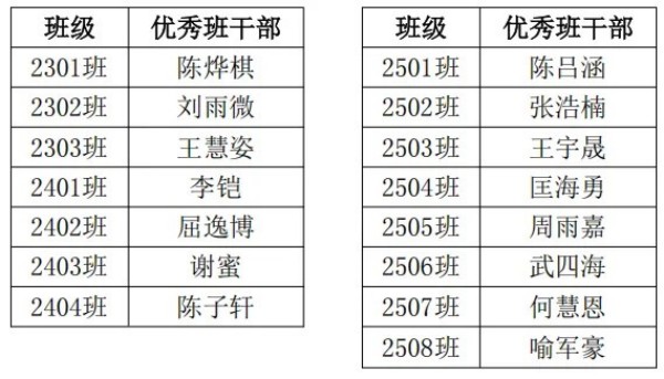 岳陽市江南通信職業(yè)技術(shù)學(xué)校有限公司,岳陽江南學(xué)校,岳陽江南通信學(xué)校,岳陽職業(yè)學(xué)校